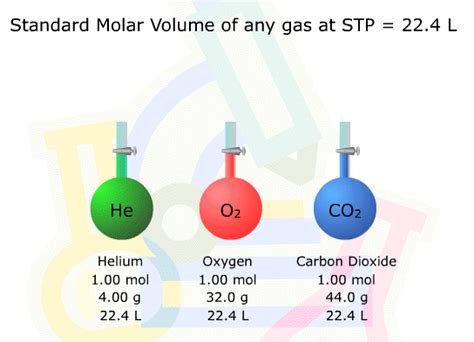 Grade 11 Chapter 2 Atoms Molecules And Stoichiometry Sem 1