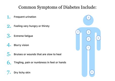 Diabetes Mellitus Type 1 Signs And Symptoms