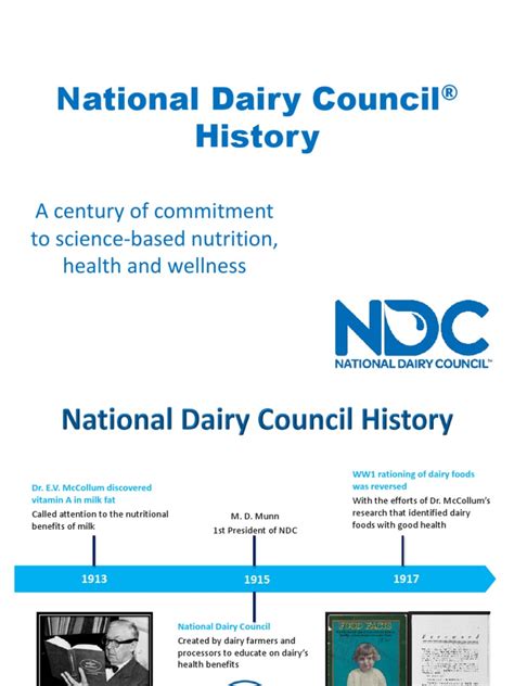 National Dairy Council History Timeline Pdf Food Security Milk