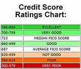 I Have An 850 Credit Score Photos