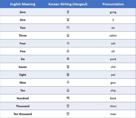Basic Korean Phrases 60 Useful Korean Phrases For Travel Korean