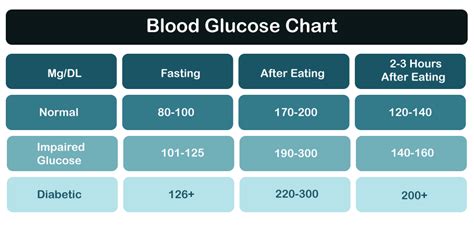 Normal Blood Sugar Levels Chart Javatpoint