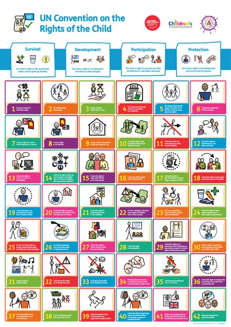 Uncrc Symbols Poster The Children And Young Peoples Commissioner