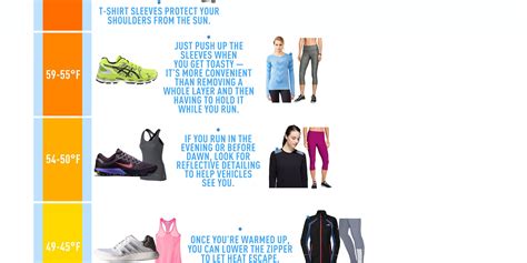 Exactly What To Wear To Run Comfortably In Any Weather Running What