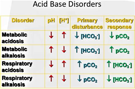 Hyperchloremic Acidosis Definition Causes Symptoms Diagnosis Treatment