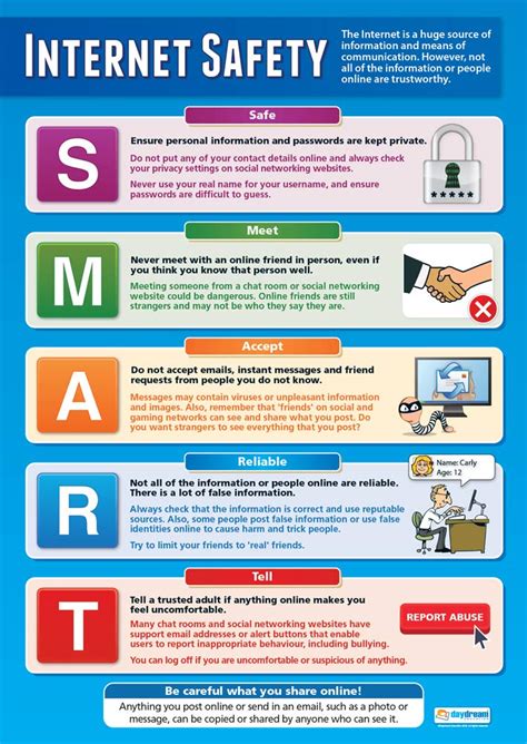 Internet Safety Technology And Computing Posters Gloss Paper