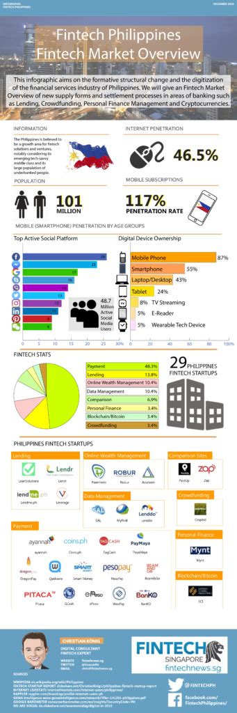 fintech philippines infographic fintech singapore
