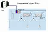 Images of Vav Hvac System Design