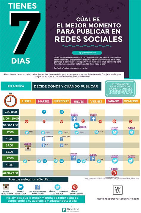 El mejor momento para publicar en Redes Sociales Infografía Isabel