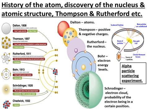Describe The Structure Of The Nuclear Atom