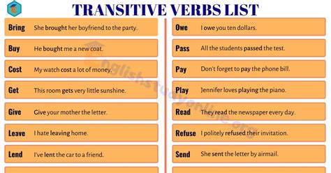 Commonly Used Transitive Verbs In English English Study Online