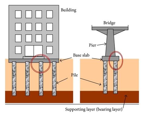 Pile Foundation Types Of Pile Foundations Uses Of Pile 57 Off