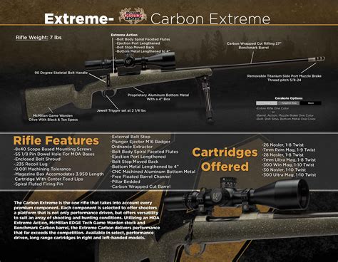Extreme Moa Rifles The Evolution Of Long Range Hunting