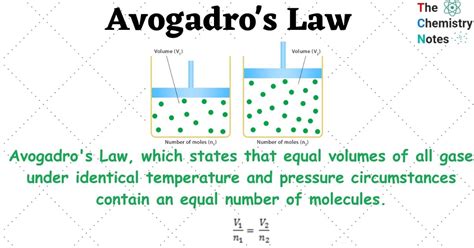Avogadros Law Derivation Application Limitation