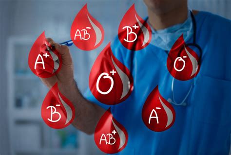 The Importance Of Knowing Your Blood Type