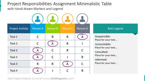 Raci Matrix Presentation Charts Templates With Project Responsibility Assignment Powerpoint