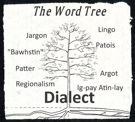 Adventures In Type And Space How To Make A Tree From Words