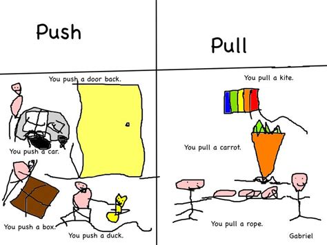 Instead the aim of this post is to gather as many push/pull examples and techniques in to a single place. Room 1 Sunnybrae Normal School: Push and Pull