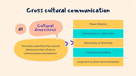 Cross Cultural Communication Masters Degree Infographics