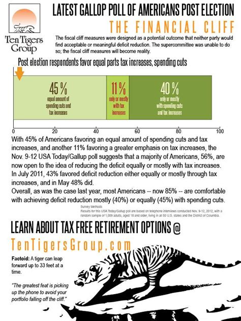 The Fiscal Cliff Fiscal Meaningful Infographic