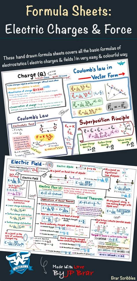 Formulae Cheat Sheet Electric Charges Fields Electrostatics