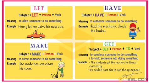 A Quick Guide To Mastering English Verbs Useful Verb Examples 7esl