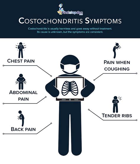 Costochondritis Symptoms Photograph By Findatopdoc Fine Art America