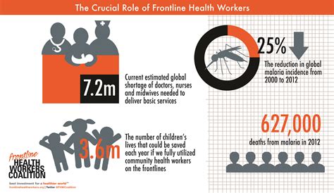 One Million Community Health Workers Happy World Malaria Day 2014