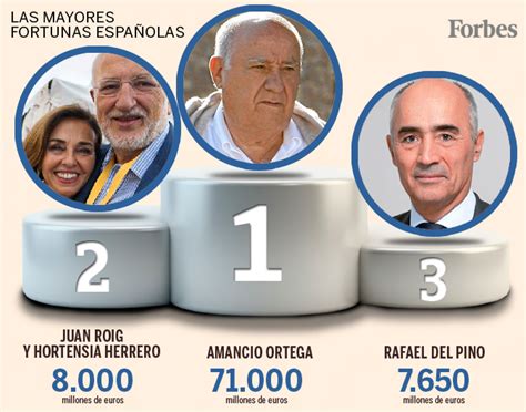 Zöldségek Oh Horgony Las 10 Personas Mas Ricas De España Egyszerűen