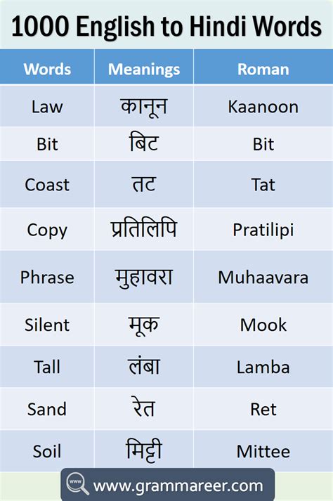 Noun Definition In Marathi - definitionus