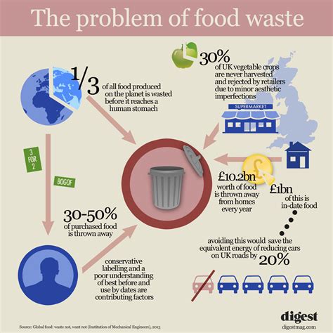 Give excess food to needy. LeftLion - Sharing Sherwood