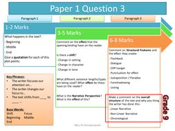 So the full step by step guide to the aqa english language gcse paper 1 question 5 is as follows. AQA Language Grade 9-1 - Paper 1 - Question 3 | Teaching ...