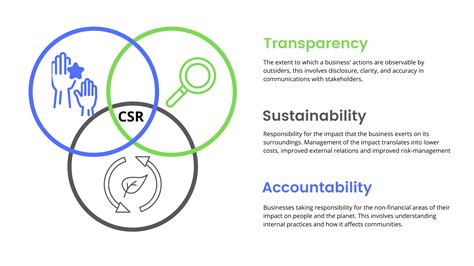 Sustainable Sourcing The Role Of Procurement In Csr — Deecon Consulting