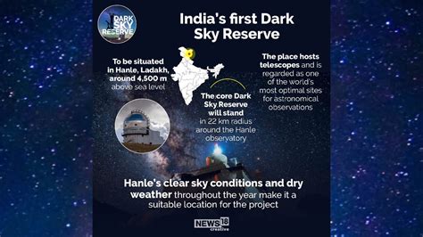 India To Get Its First Dark Sky Reserve In Ladakh All You Need To Know