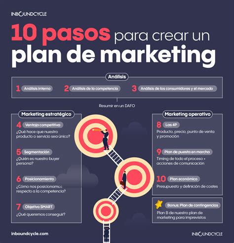 ᐅ Plan De Marketing Qué Es Y Cómo Hacer Uno Paso A Paso Inboundcycle
