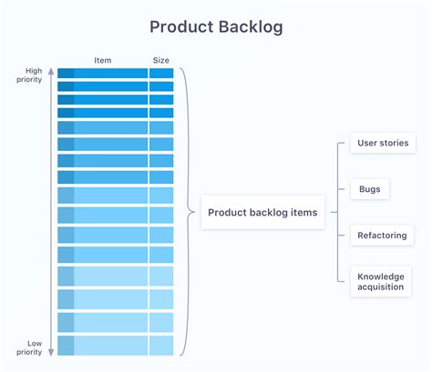 Product Backlog In Scrum The Complete Guide — Helping Companies