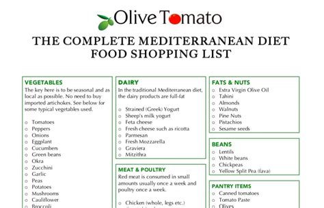 The Complete Mediterranean Diet Food List 5 Day Menu Plan And