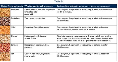 Guide to Gluten-Free Whole Grains - Gluten-Free Living