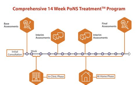 Pons Treatment Overview Propel Physiotherapy