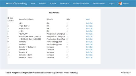 Download Aplikasi Spk Metode Profile Matching Gratis