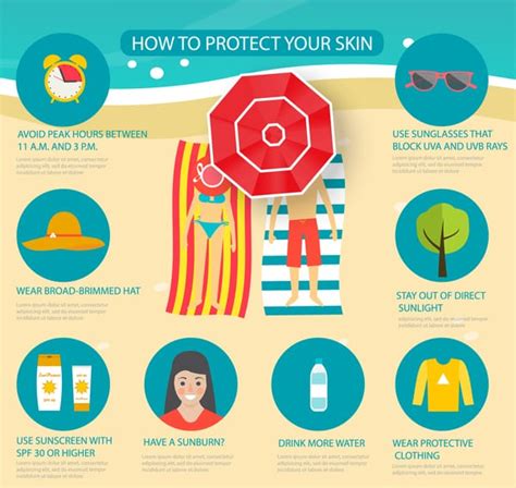 can skin cancer be prevented