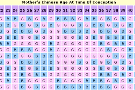 Chinese Gender Chart Calculator Gallery Of Chart 2019