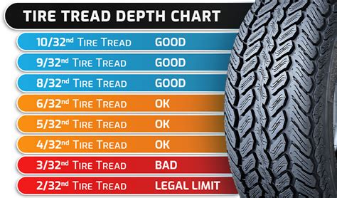 What Is Your Dealership S Recon Policy With A Used Car That Has Tread Left R Askcarsales