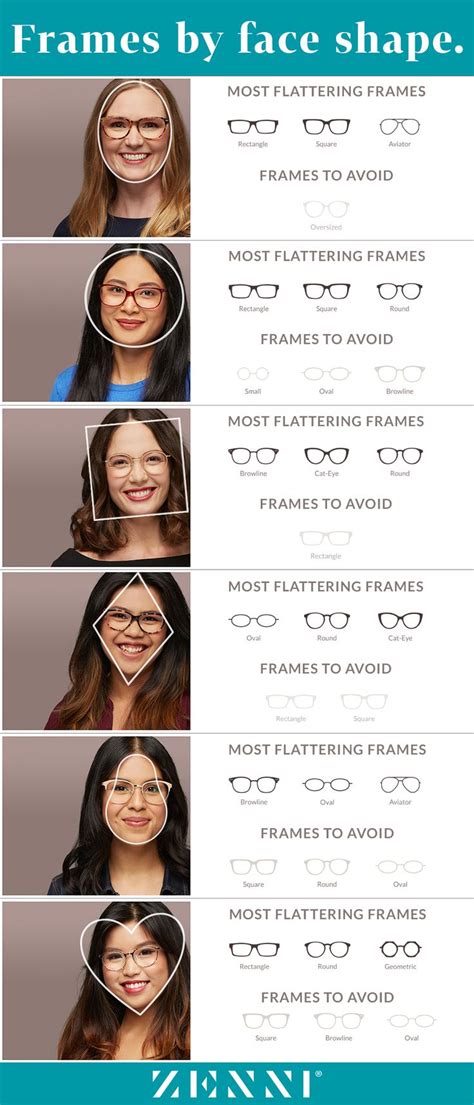 Glasses For Your Face Shape Guide Face Shape Guide Glasses Glasses For Face Shape Face Shapes