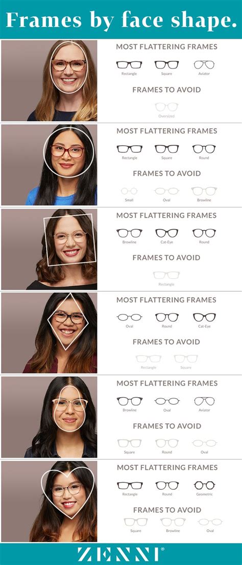 Glasses For Your Face Shape Guide Face Shape Guide Glasses Face Shapes Glasses For Face Shape