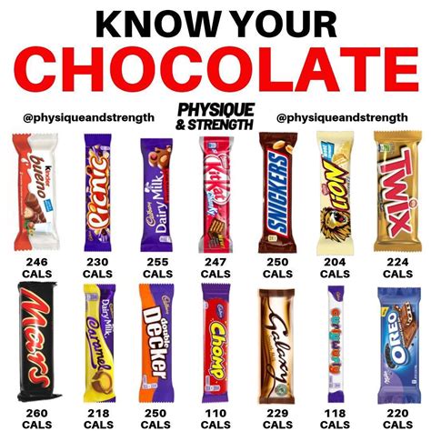 Do You Know How Many Calories Are In Your Favourite Chocolate Bars🍫