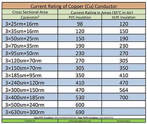 Current Rating Three And Four Core Cable Current Core Conductors