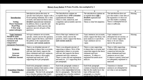 Essay Rubric Explination YouTube