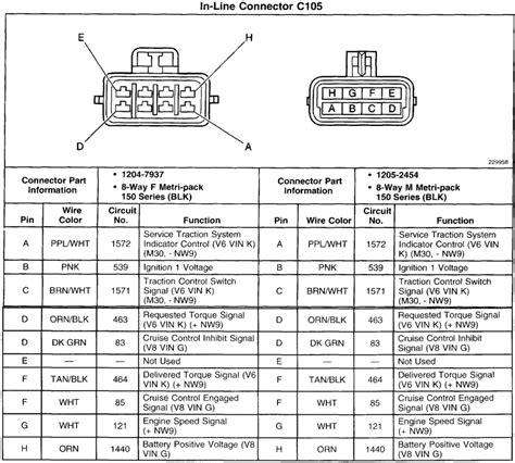 Like previous small blocks, it was a compact 5.7l (350ci) v8. 94 Lt1 Wiring Harnes - Wiring Diagram Networks