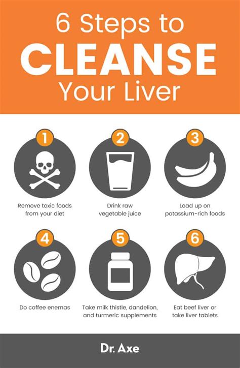 Detox Your Liver Try My 6 Step Liver Cleanse 2022